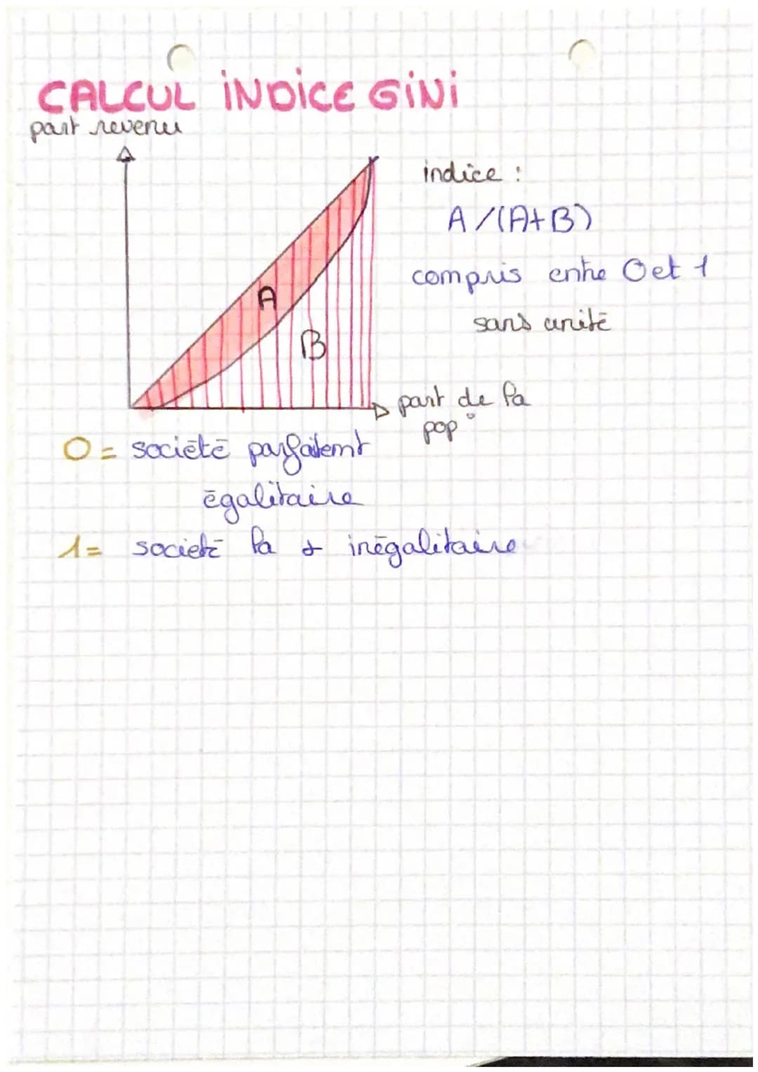 COURBE LORENZ
impice de gini
et
→ concentration d'un phenomene
Abscisse déciles, part 10% de la populat
L classes des & panvier ause & riche