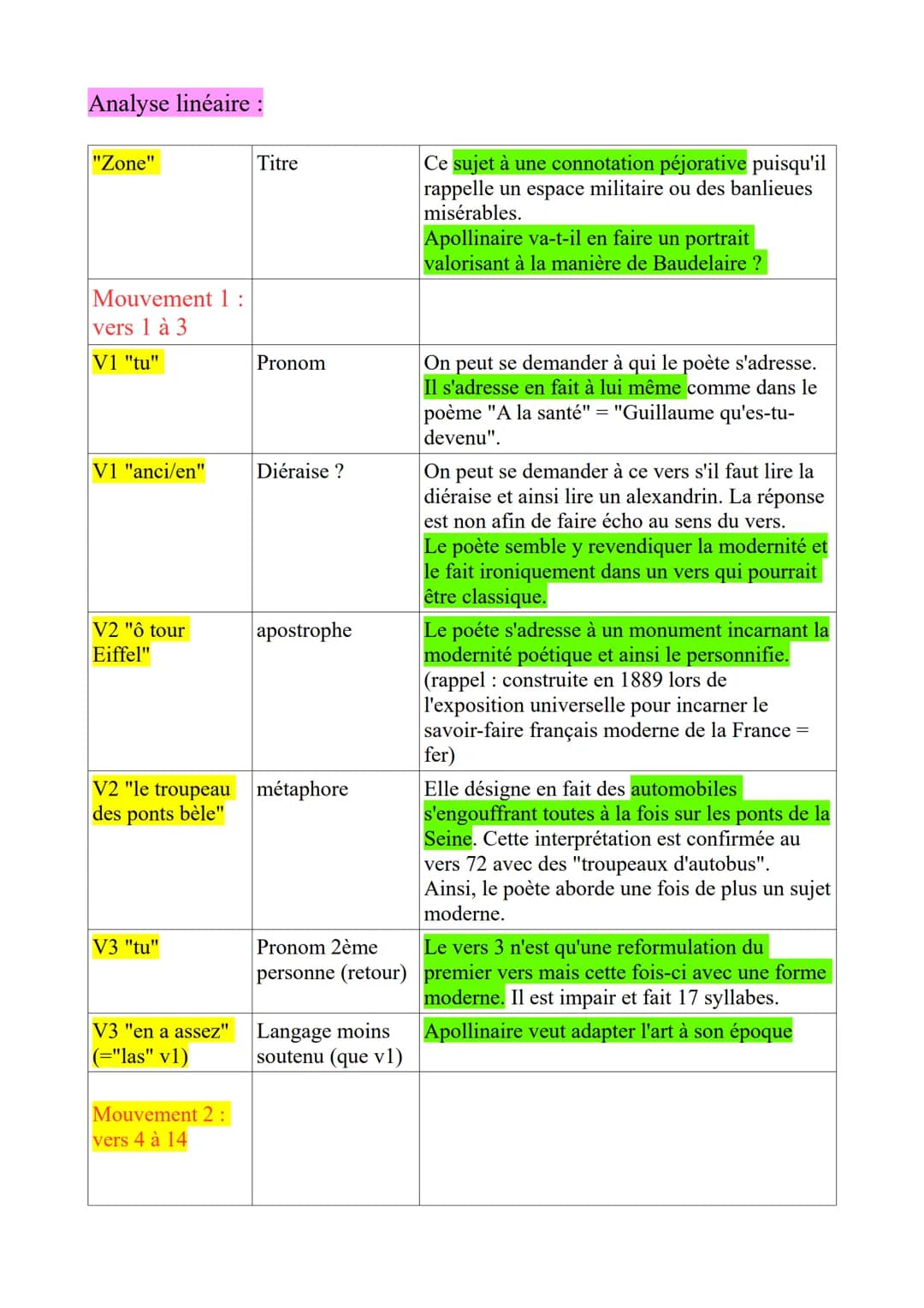Lecture Analytique n°4 du BAC :
"Zone", Alcools d'Apollinaire, 1913
Introduction :
1° L'oeuvre, son auteur et son mouvement.
Alcools est un 