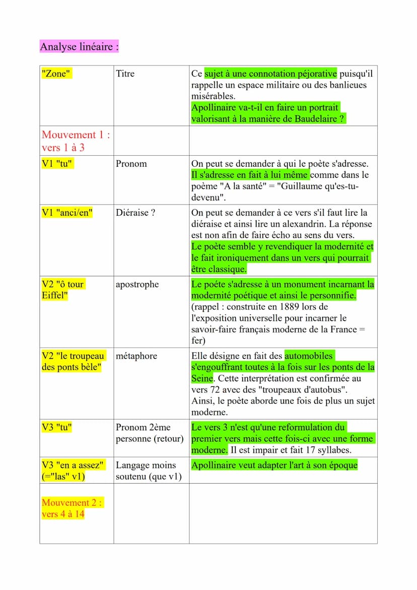 Lecture Analytique n°4 du BAC :
"Zone", Alcools d'Apollinaire, 1913
Introduction :
1° L'oeuvre, son auteur et son mouvement.
Alcools est un 