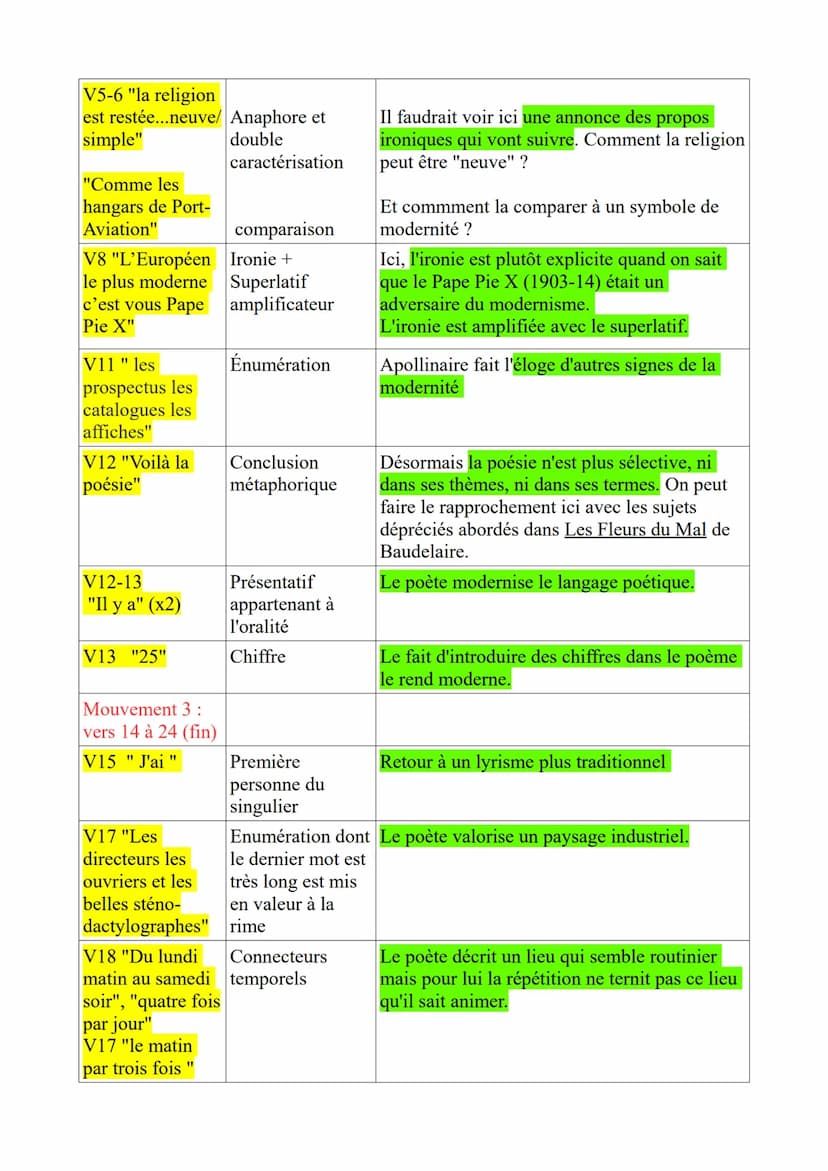 Lecture Analytique n°4 du BAC :
"Zone", Alcools d'Apollinaire, 1913
Introduction :
1° L'oeuvre, son auteur et son mouvement.
Alcools est un 