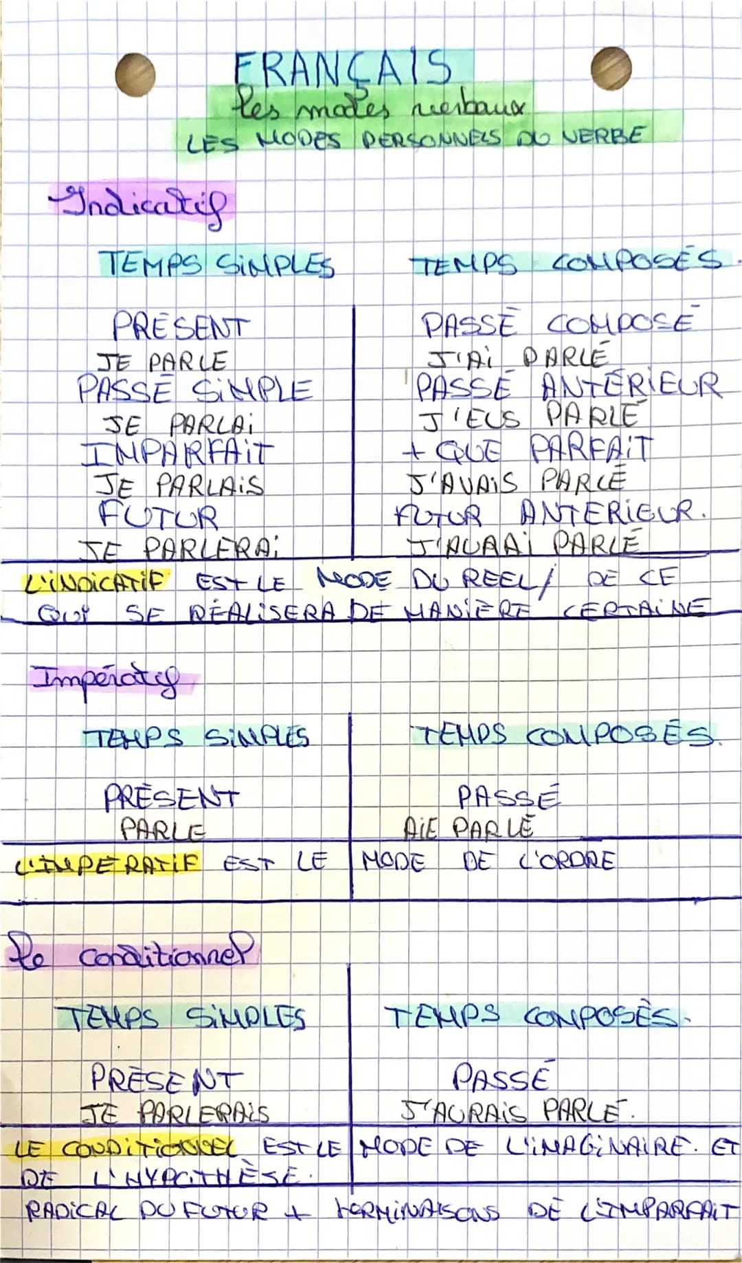 O
Indicatif
FRANÇAIS
les modes merbaux
LES MODES PERSONNELS DU VERBE
TEMPS SIMPLES
TEMPS COMPOSÉS
PASSE COMPOSE
J'AI PARLE
PASSE ANTERIEUR
J