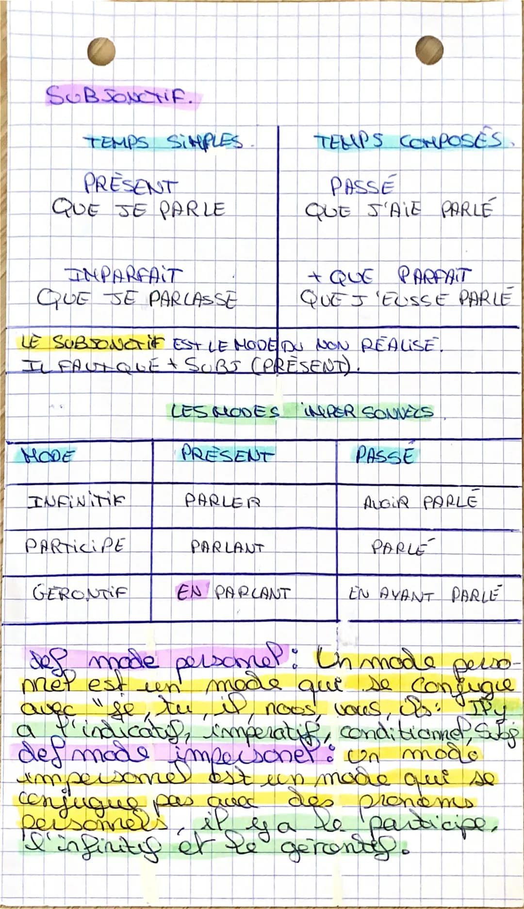 O
Indicatif
FRANÇAIS
les modes merbaux
LES MODES PERSONNELS DU VERBE
TEMPS SIMPLES
TEMPS COMPOSÉS
PASSE COMPOSE
J'AI PARLE
PASSE ANTERIEUR
J