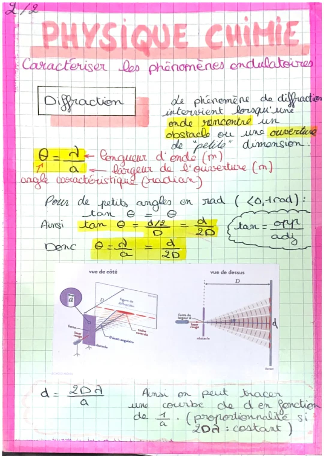 1/2
PHYSIQUE CHIMIE
Caractériser les phénomenes ondulatoires
Rappels:
Définitions
onde propagation d'une perturbation
transport de matière.
