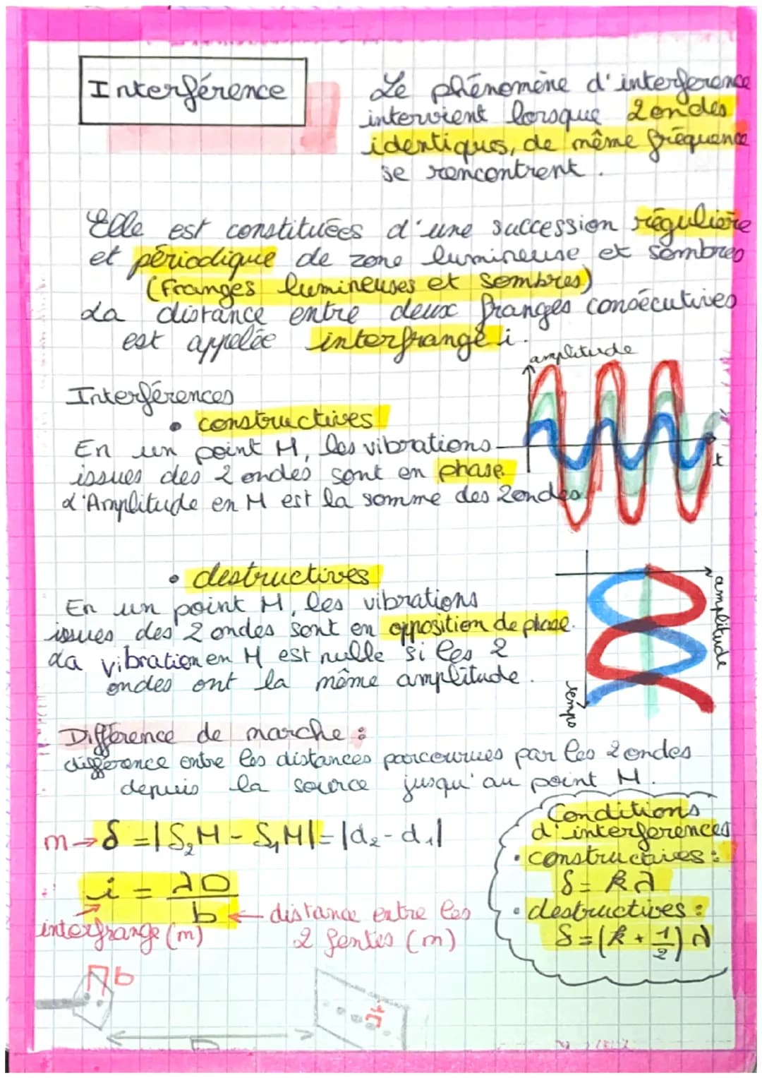 1/2
PHYSIQUE CHIMIE
Caractériser les phénomenes ondulatoires
Rappels:
Définitions
onde propagation d'une perturbation
transport de matière.
