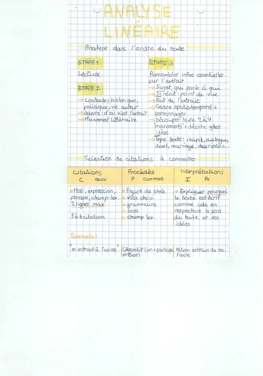 ~ANALYSE
INEAIRE
Analyse dans l'ordre du texte
ETAPE 3
Rassembler infos essentielles
sur l'extrait
-Suret, qui parle à qui
Si récit: point d
