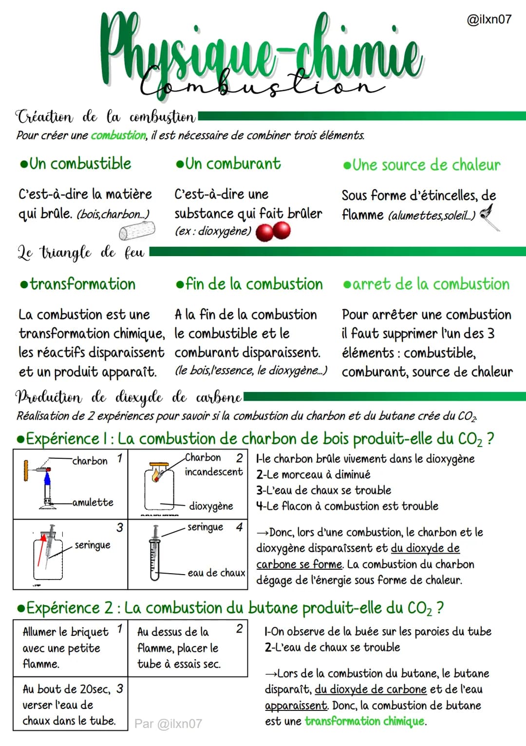 Physique chimie
Créaction de la combustion!
Pour créer une combustion, il est nécessaire de combiner trois éléments.
Un combustible
Un combu