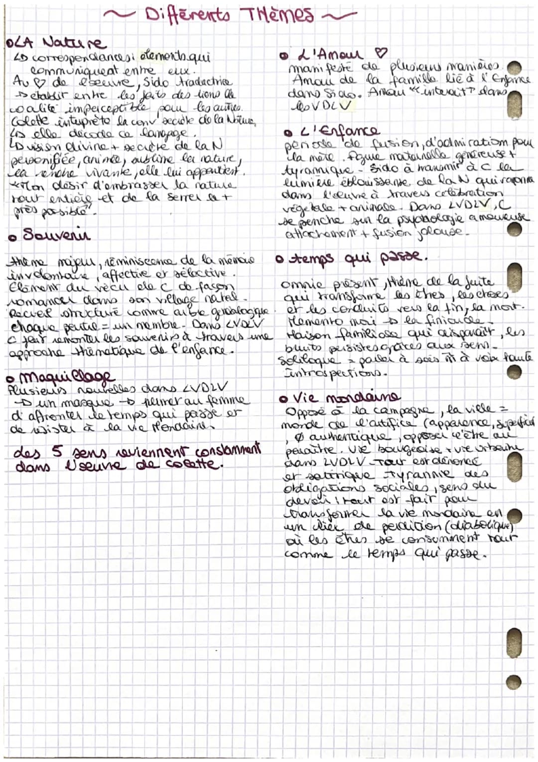 Sido et Les Vrilles
(1930)
de la Vigne (1308)
PARCOURS: CA Célébration, du Monde son écriture originale
LD L'Enfance
4 la liberte
Colette
CD
