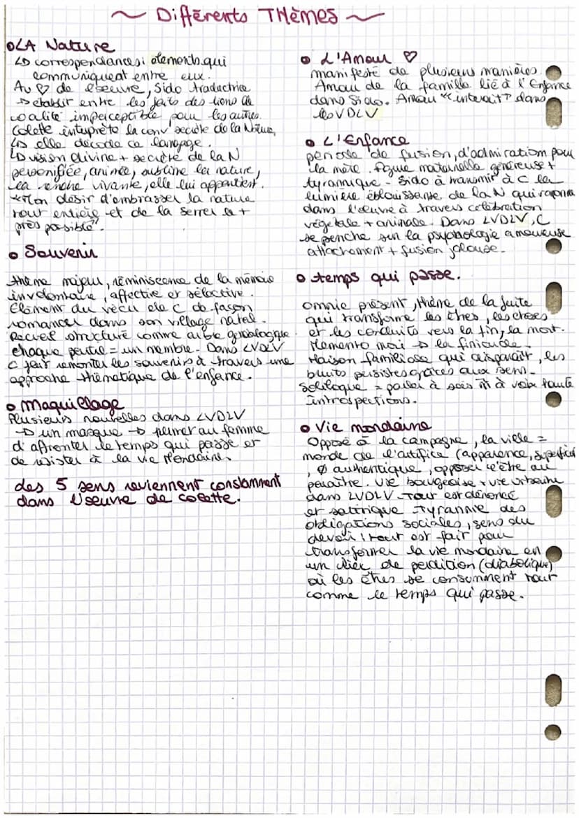 Sido et Les Vrilles
(1930)
de la Vigne (1308)
PARCOURS: CA Célébration, du Monde son écriture originale
LD L'Enfance
4 la liberte
Colette
CD