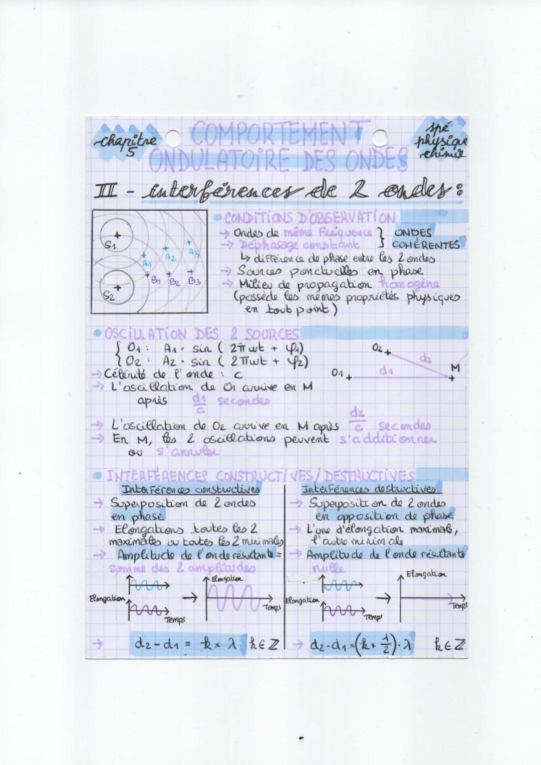 COMPORTEMENT
ONDULATOIRE DES ONDES eme
spe
physique
chimie
I-diffraction d'une onde par une
ouverture :
↑ Intensite lumineuse
chapitre
2
←
C