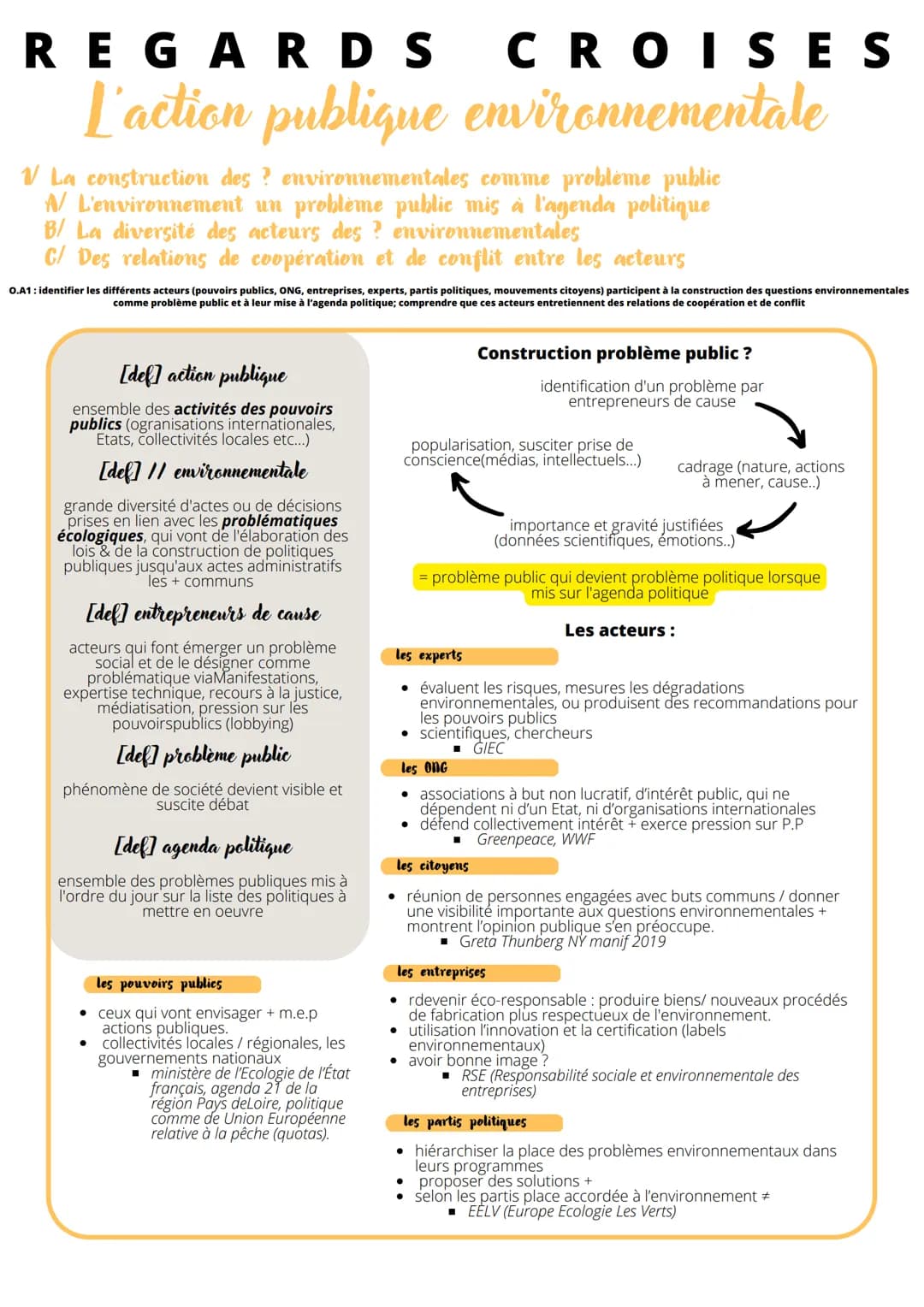 REGARDS CROISES
L'action publique environnementale
V La construction des? environnementales comme problème public
A/ L'environnement un prob