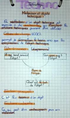 Know Matériaux et Objets Techniques  thumbnail