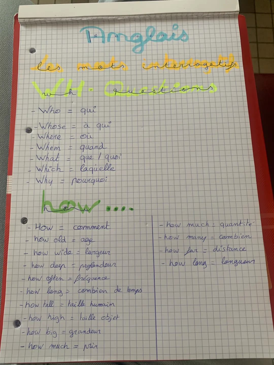 les mots interrogatifs 