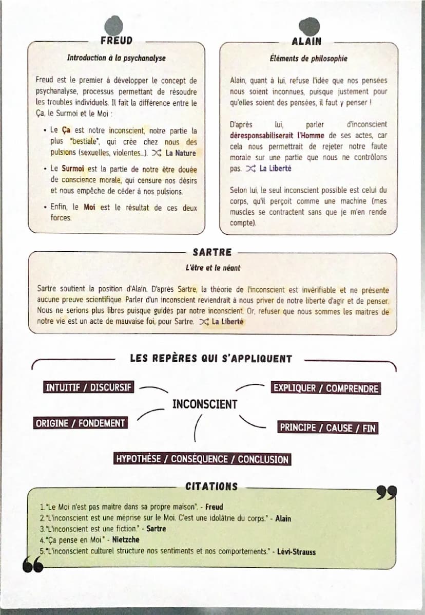 回
L'INCONSCIENT
<in = non <cum = avec
< scientia = connaissance
= non connaissance avec
1 INCONSCIENT COGNITIF
non-connaissance, ignorance
D