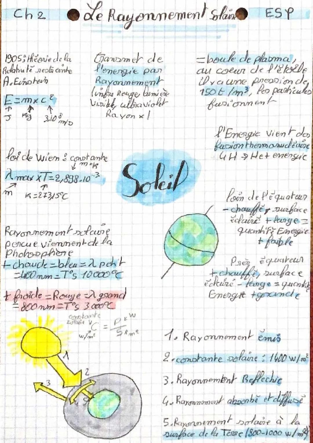 Le Rayonnement Solaire - Exercice Corrigé PDF et Fiche de Révision 1ère Enseignement Scientifique