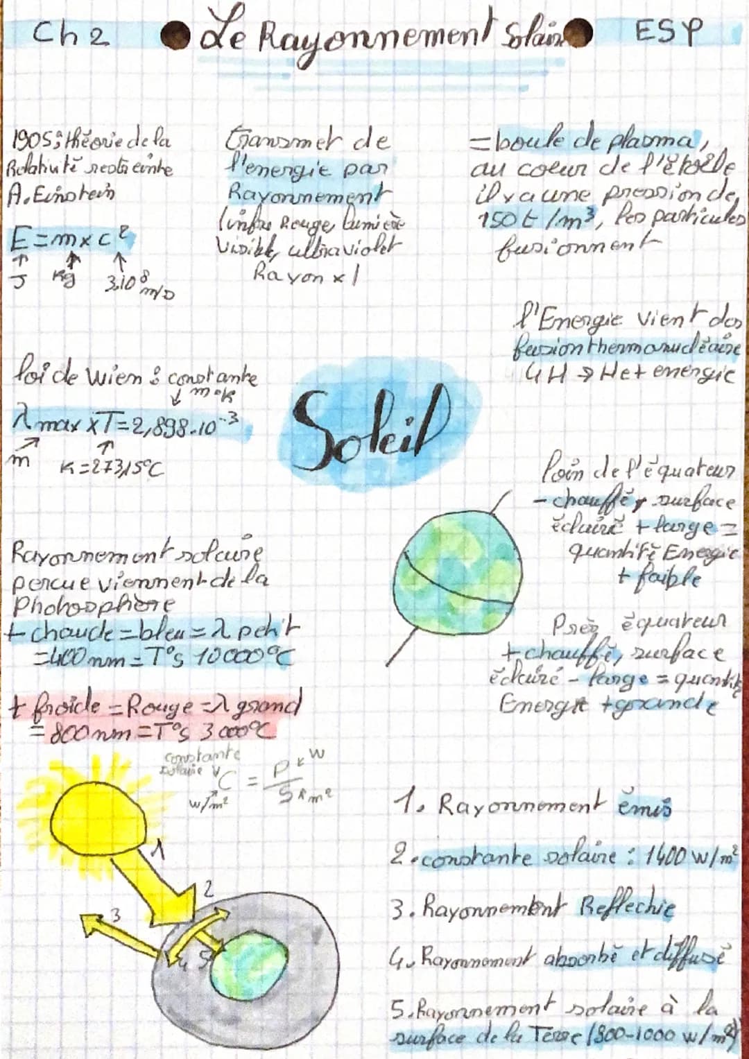 Ch2
1905 theorie de la
Relativite restreinte
A.Einstein
E=mxc ²
↑
Kg 3.10⁰
A
m
Le Rayonnement Solin ESP
Gansmet de
l'energie par
Rayonnement
