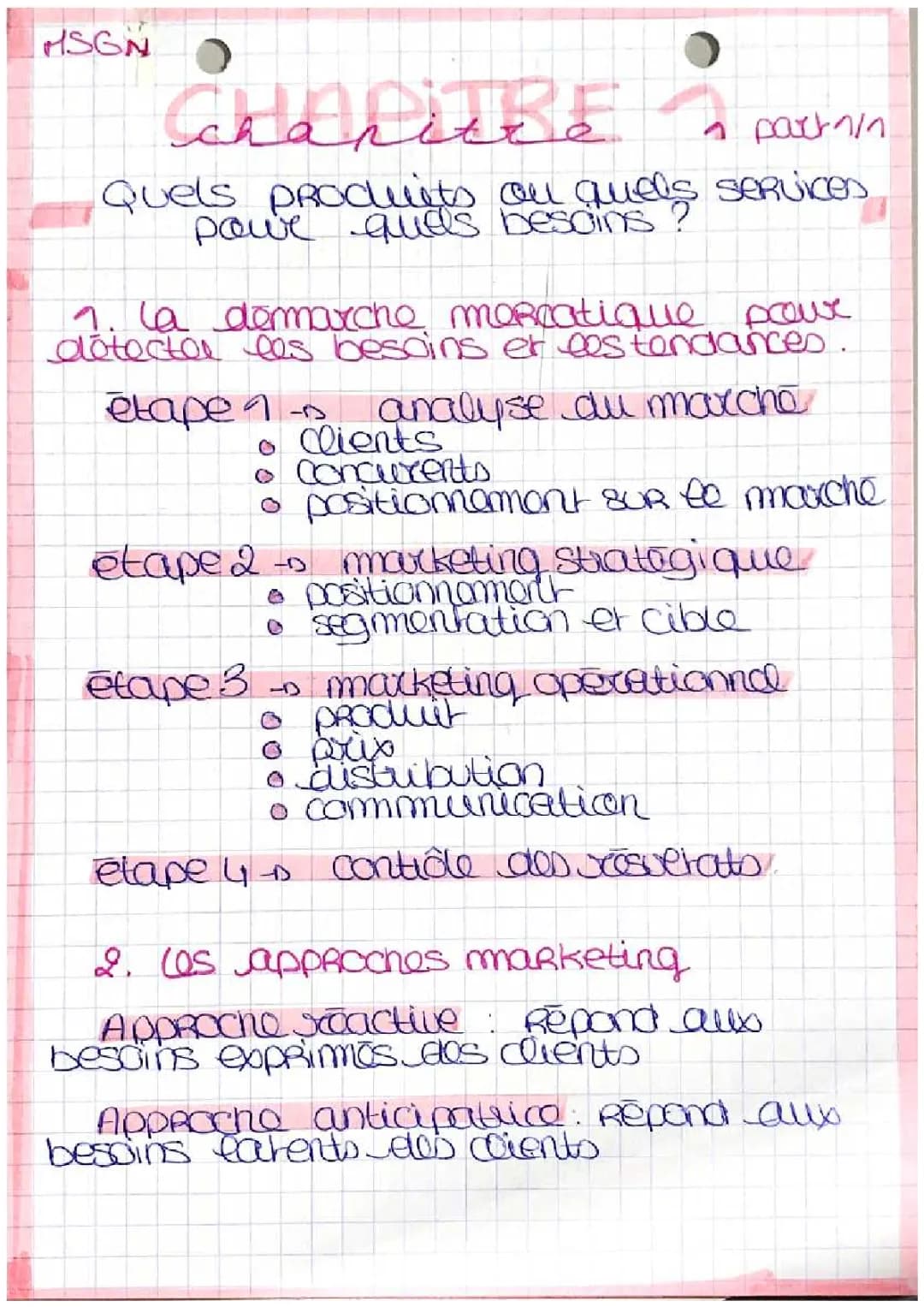 management-sciences de gestion numérique 