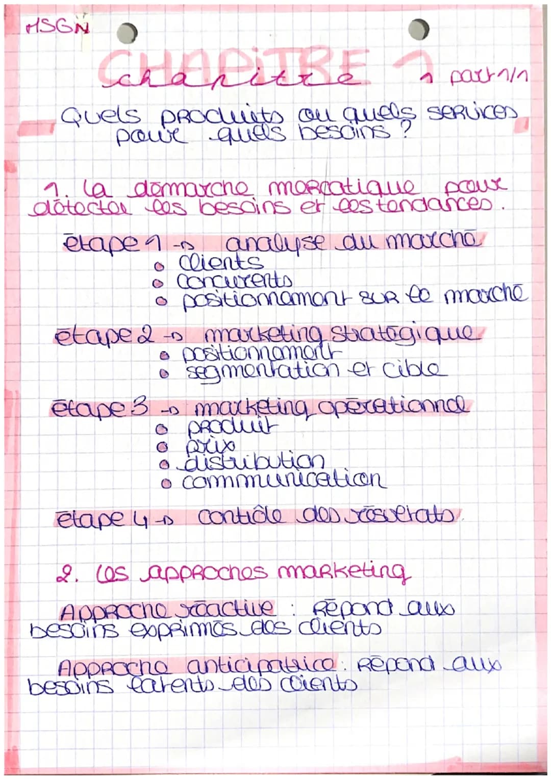 HSGN
CHAPITRE
1 part 1/1
Quels produits ou quels services
powe quels besoins
1. La dermarche mercatique powe
détecter les besoins et les ten