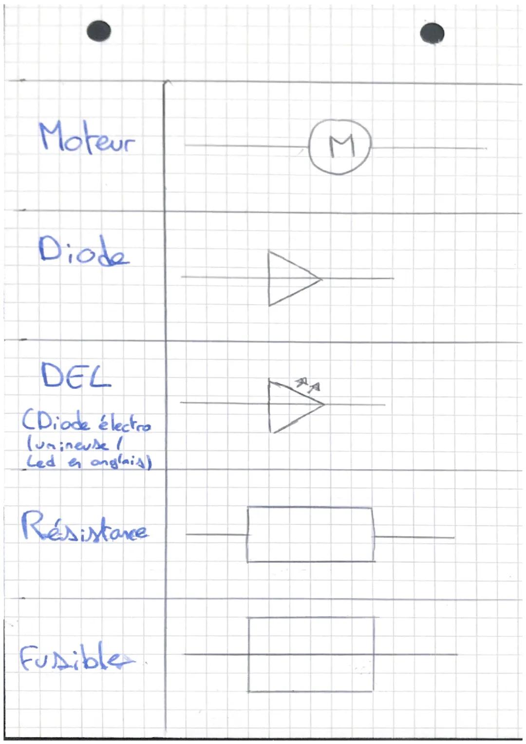 Pille
SPC
Dipôle
Générateur
fils de
Connexion
Interrupteur
ouvertl
Fermé
Lampe
+
O Moteur
Diode
DEL
(Diode électro
lumineuse I
Led en anglai