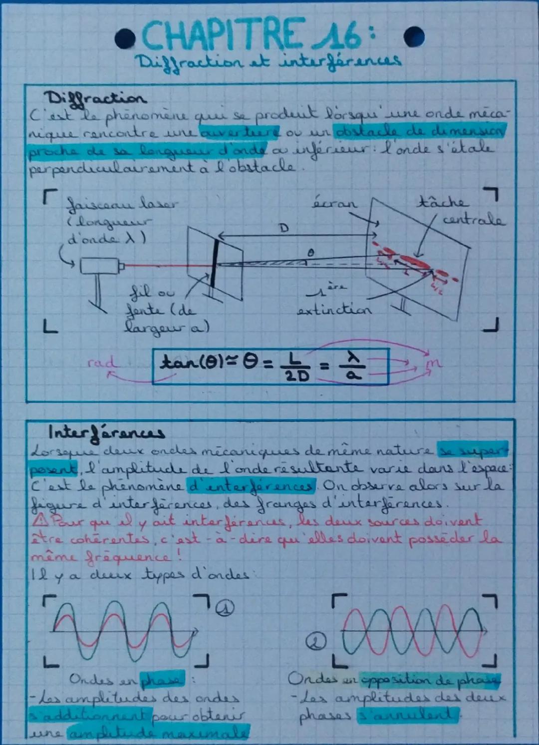 Diffraction et interférences 