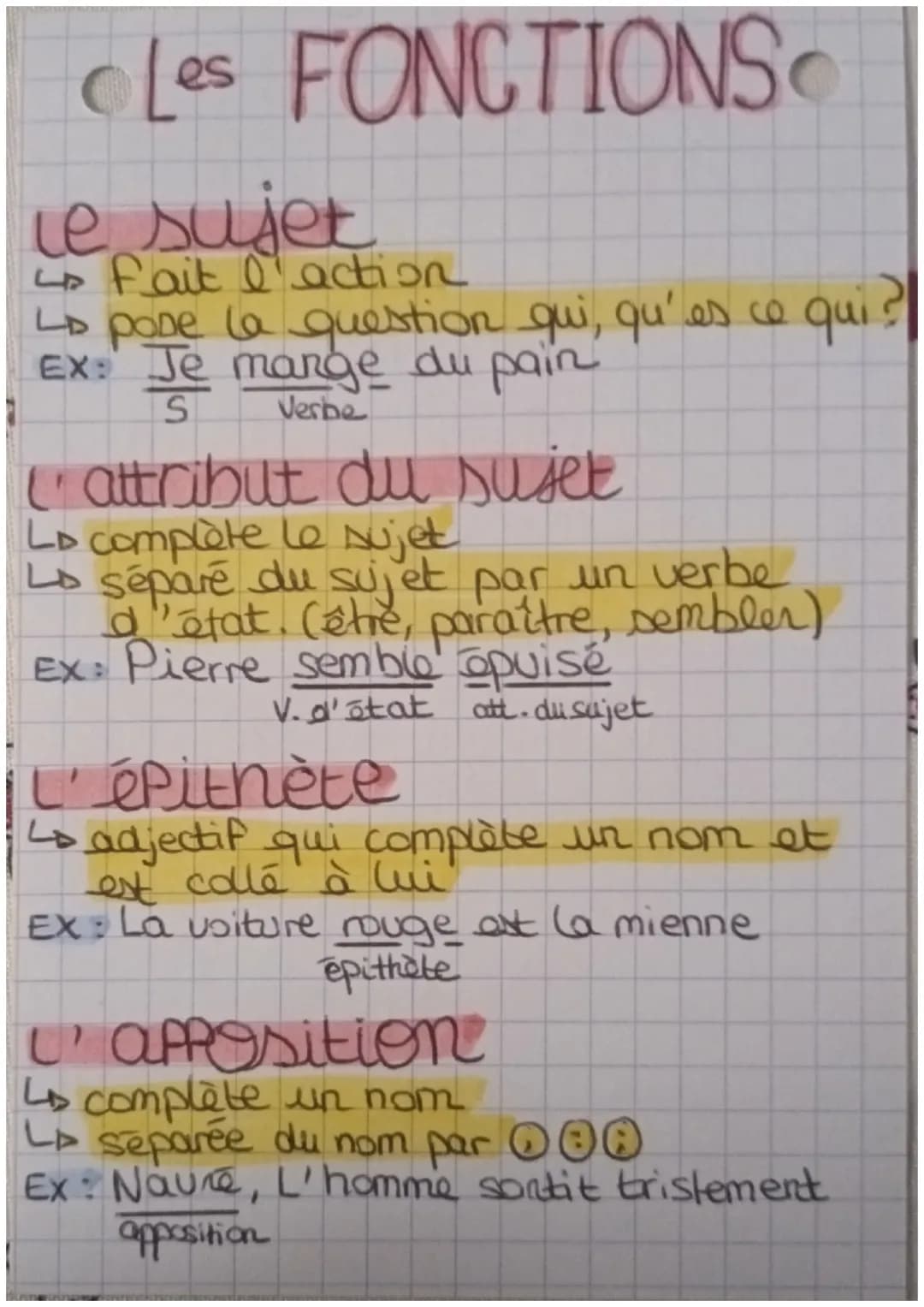 Les FONCTIONS
le sujet
4 fait l'action
co
les ce qui ?
LD pose la question qui, qu'es
EX: Je mange du pain
S
Verbe
(attribut du sujet
LD com