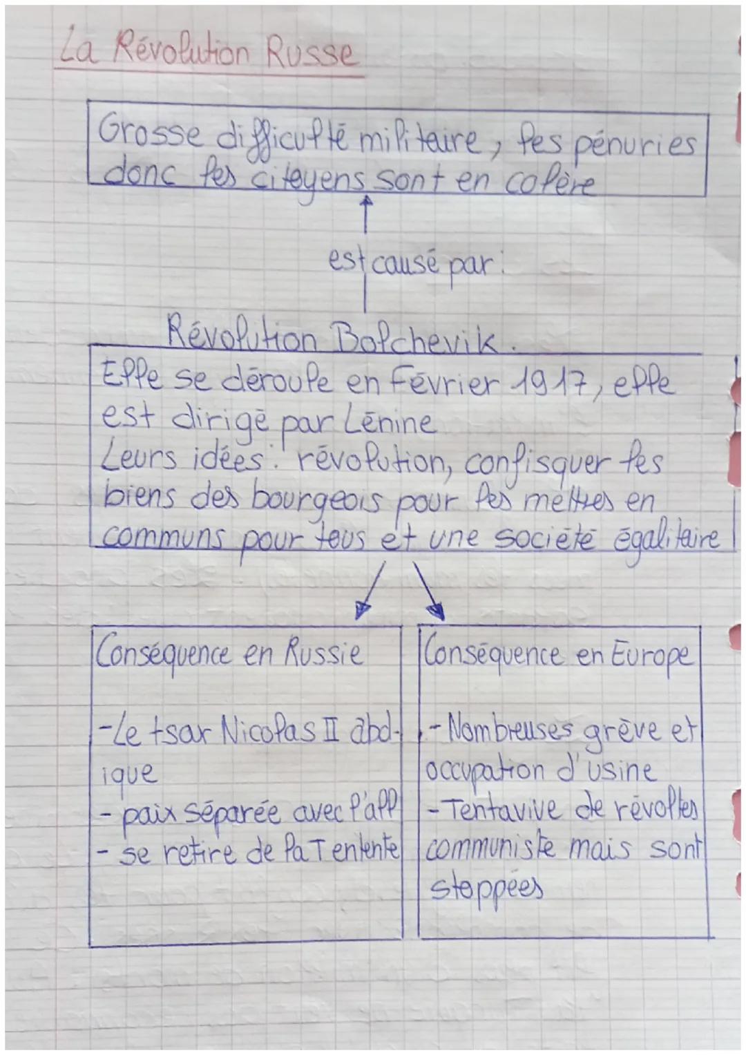 # La Révolution Russe

Grosse difficulté militaire, les pénuries
donc fes citoyens sont en colère

↑
est causé par

Révolution Bolchevik.
El