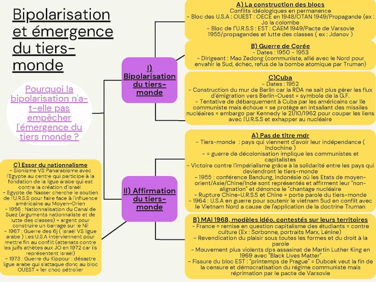 Know Marginalisation et émergence du tiers monde  thumbnail
