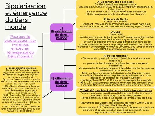 Know Marginalisation et émergence du tiers monde  thumbnail