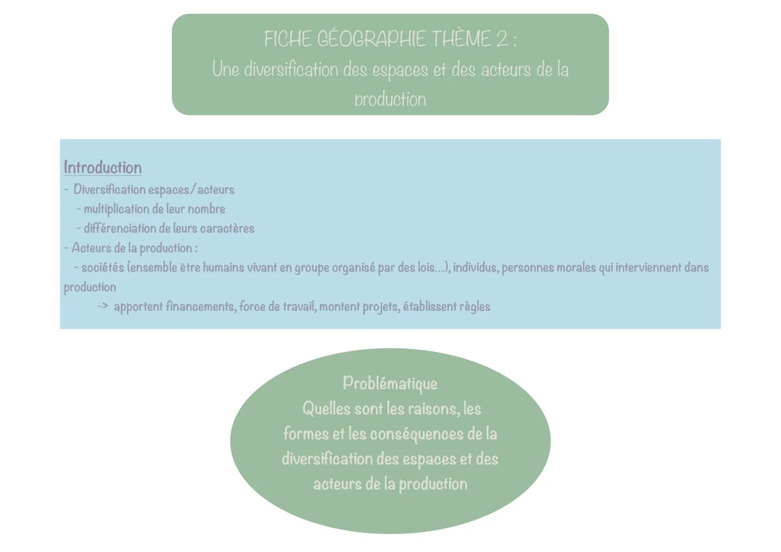 FICHE GÉOGRAPHIE THÈME 2:
Une diversification des espaces et des acteurs de la
production
Introduction
Diversification espaces/acteurs
- mul