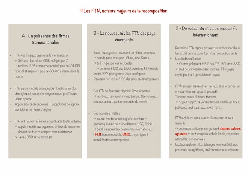 FICHE GÉOGRAPHIE THÈME 2:
Une diversification des espaces et des acteurs de la
production
Introduction
Diversification espaces/acteurs
- mul