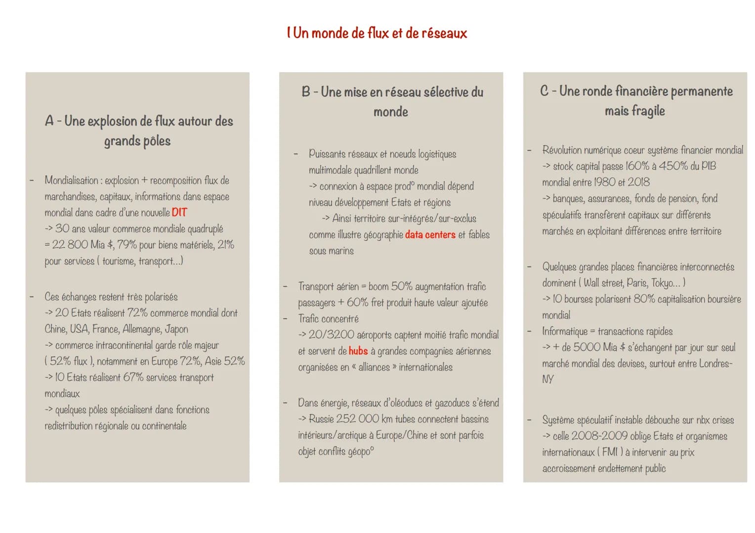 FICHE GÉOGRAPHIE THÈME 2:
Une diversification des espaces et des acteurs de la
production
Introduction
Diversification espaces/acteurs
- mul