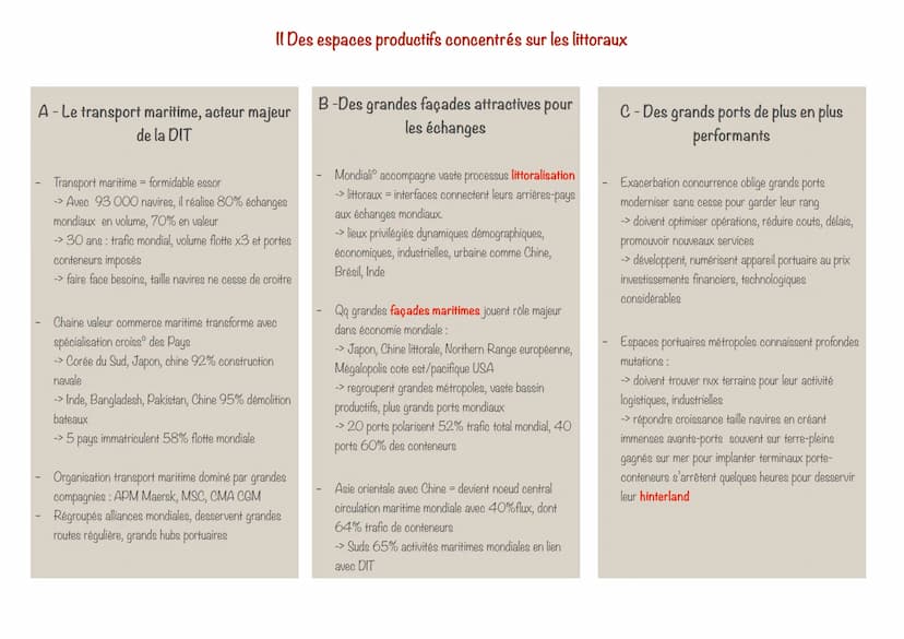 FICHE GÉOGRAPHIE THÈME 2:
Une diversification des espaces et des acteurs de la
production
Introduction
Diversification espaces/acteurs
- mul