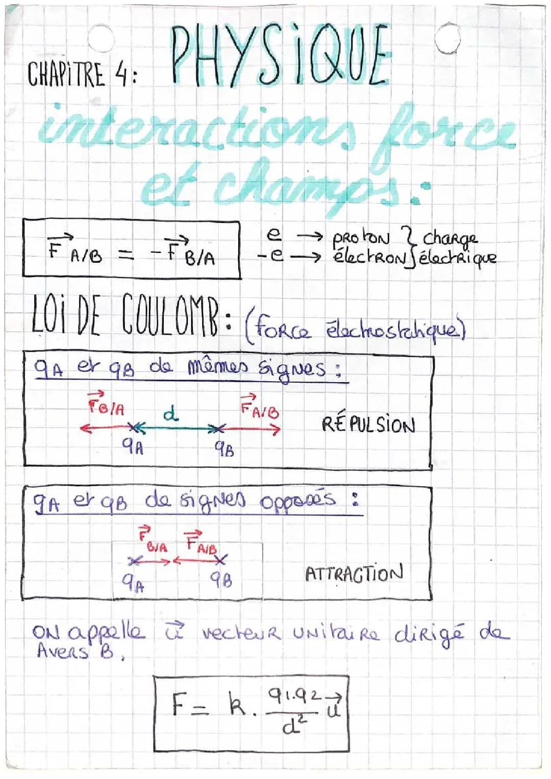 INTERACTIONS FORCE ET CHAMPS