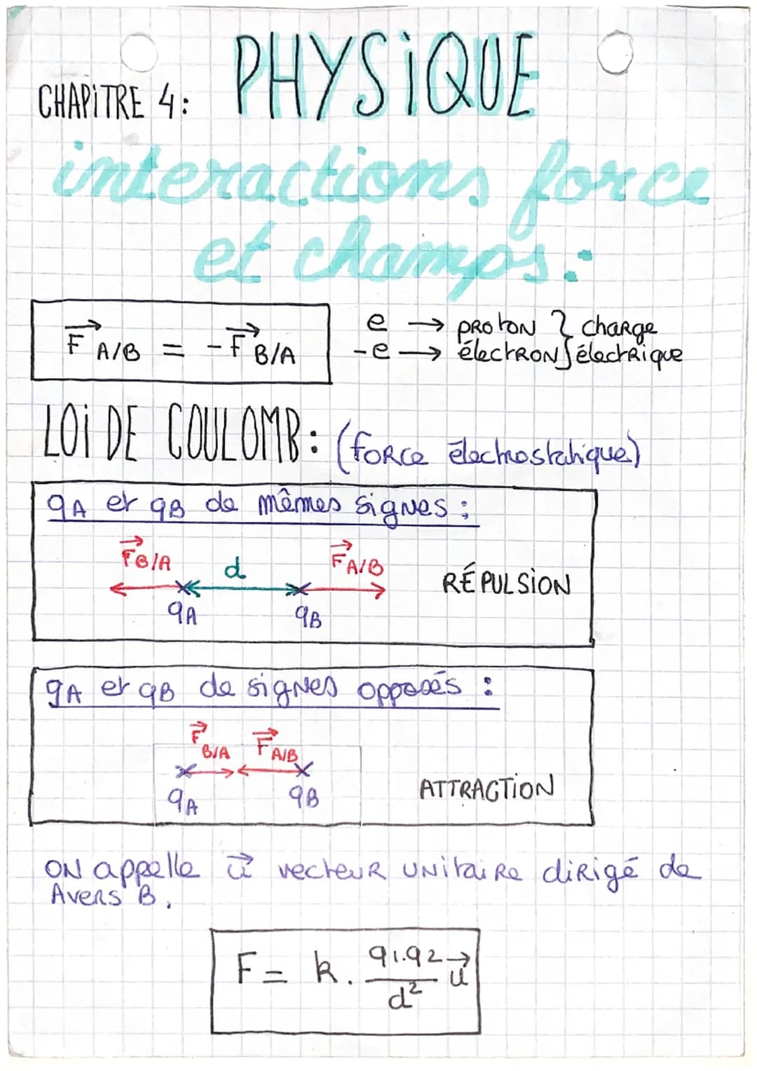 PHYSIQUE
CHAPITRE 4:
interactions force
et champs:
FA/B = -FB/A -e
LOI DE COULOMB : (FoRce électrostatique)
9A er 98 de mêmes signes :
FB/A
