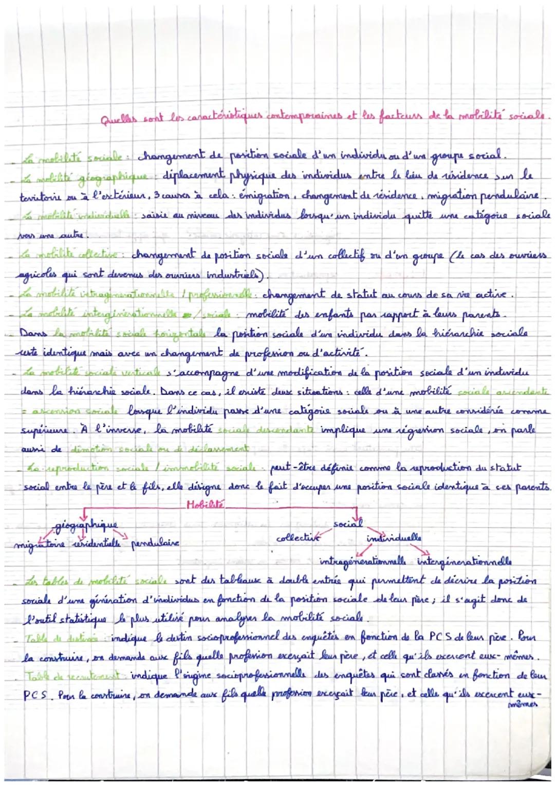 Quelles sont les caractéristiques contemporaines et les facteurs de la mobilité sociale.
A
groupe
La mobilité sociale : changement de positi