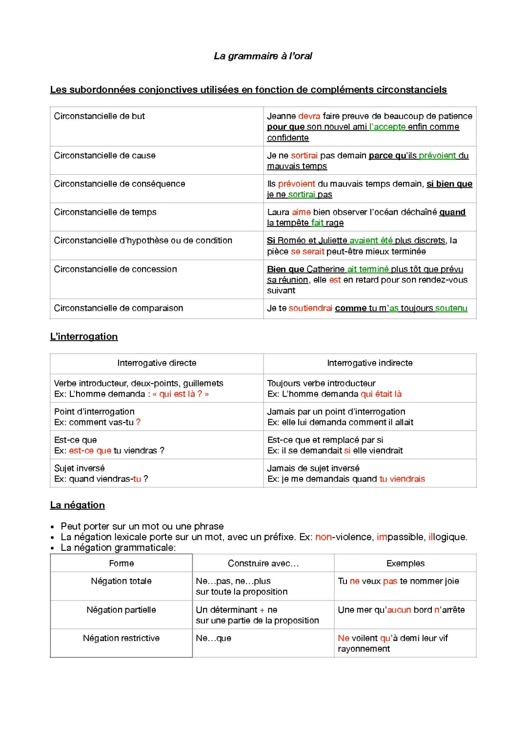 Grammaire pour l’oral du bac de français 