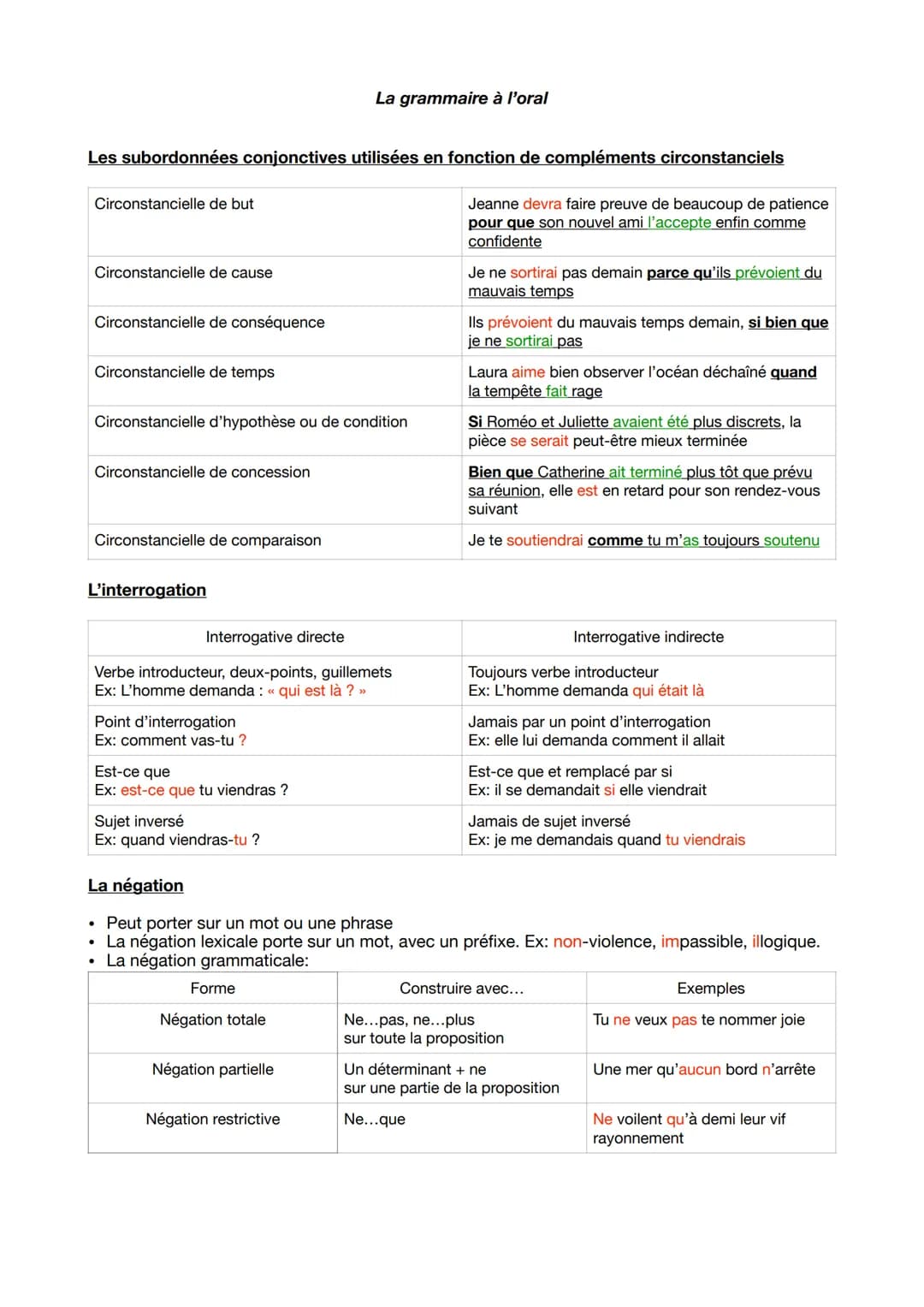 Les subordonnées conjonctives utilisées en fonction de compléments circonstanciels
Jeanne devra faire preuve de beaucoup de patience
pour qu