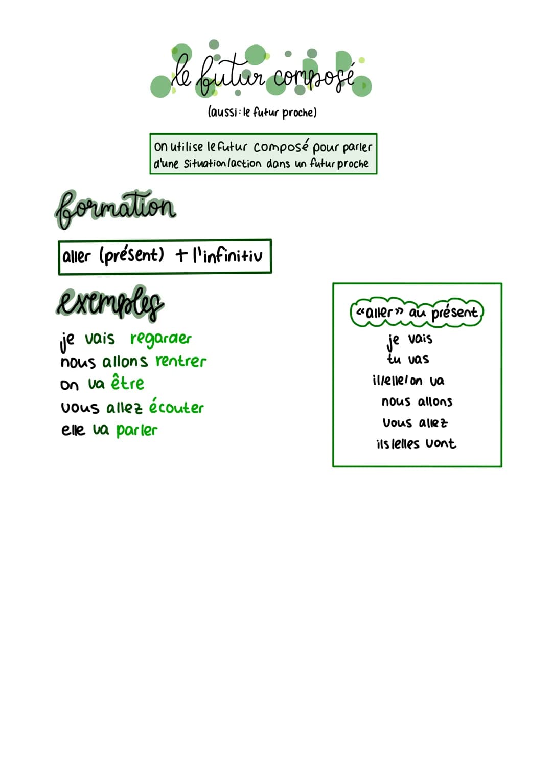 le futar composé
(aussi le futur proche)
on utilise le futur composé pour parler
d'une Situation laction dans un futur proche
formation
alle