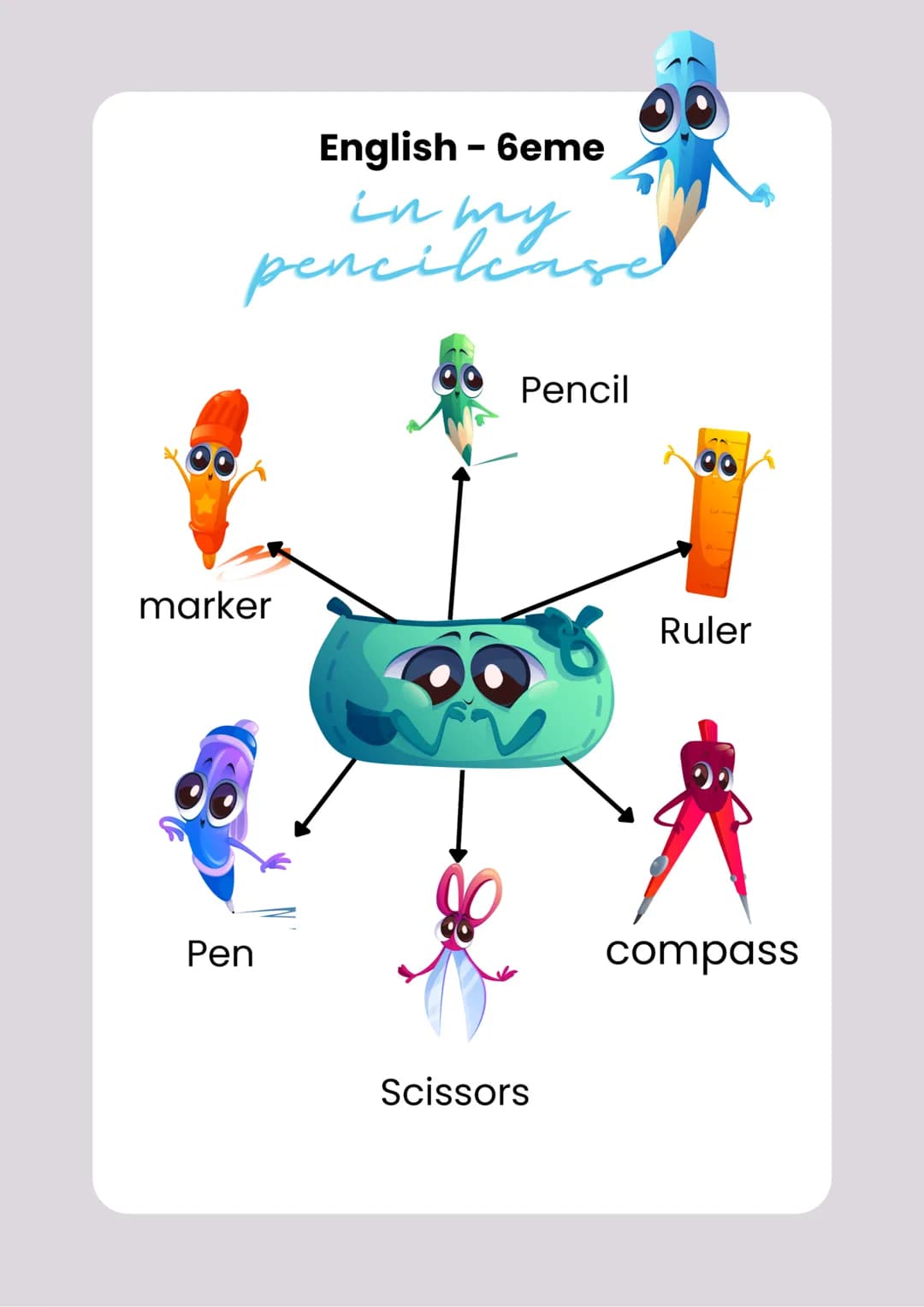 English - 6eme
in my
pencilcas
marker
Pen
Pencil
Scissors
Ruler
compass En Français
un crayon
un feutre
un surligneur
des ciseaux
un stylo
u