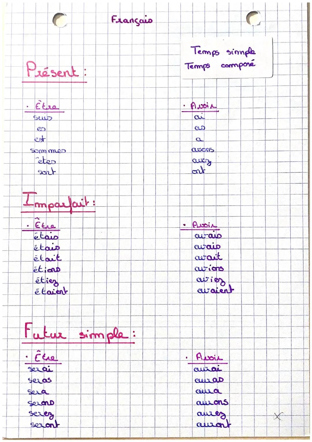 Les temps simples, temps composé 