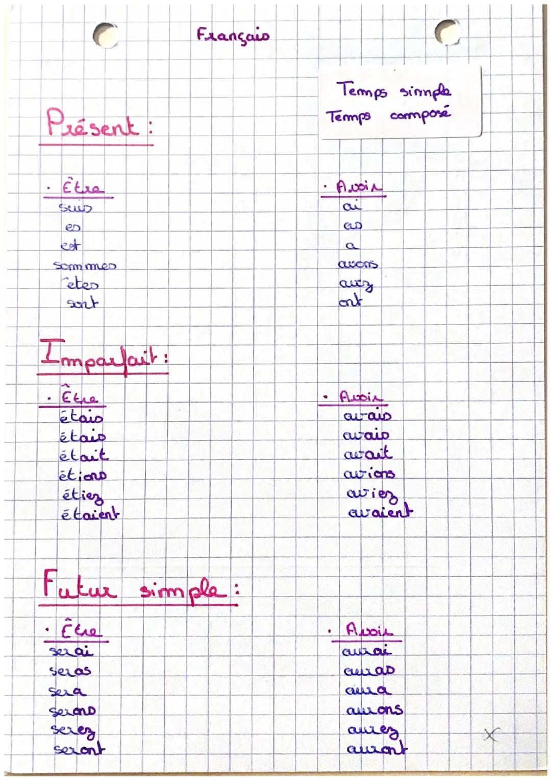 Present:
Français
Temps simple
Temps composé
Etre
Suis
eo
est
Sommines
etes
Sent
Imparfait:
Ethe
étais
étais
.
Avoin
a
G
a
awsons
avez
ont
A