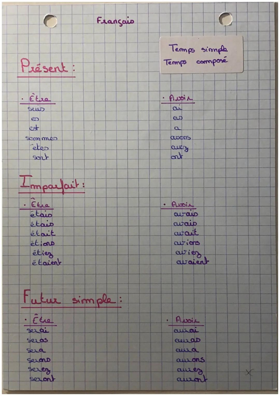Present:
Français
Temps simple
Temps composé
Etre
Suis
eo
est
Sommines
etes
Sent
Imparfait:
Ethe
étais
étais
.
Avoin
a
G
a
awsons
avez
ont
A