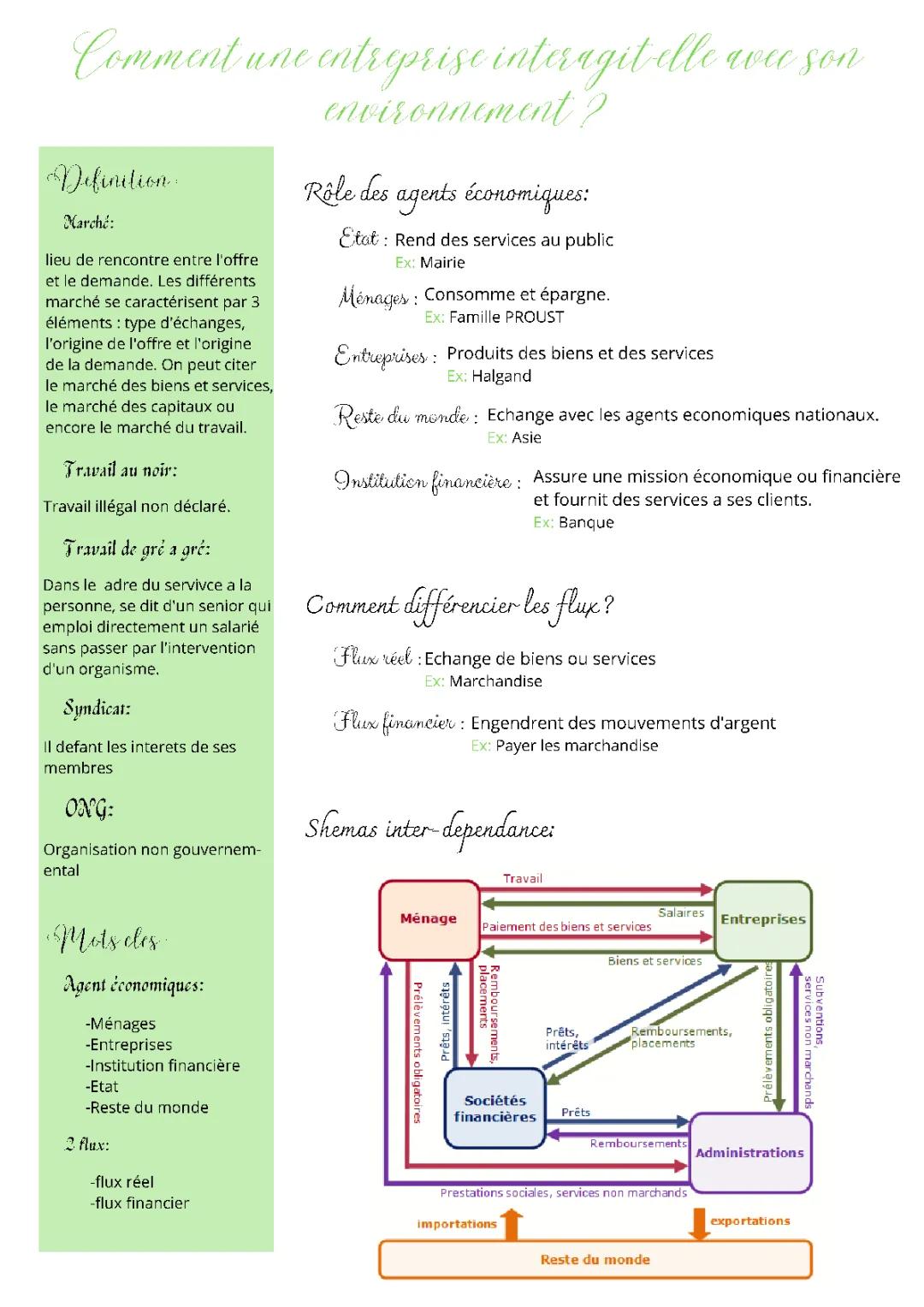 Comment une entreprise interagit-elle avec son environnement ?
