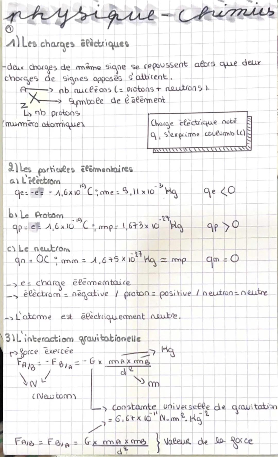 champs, interactions 