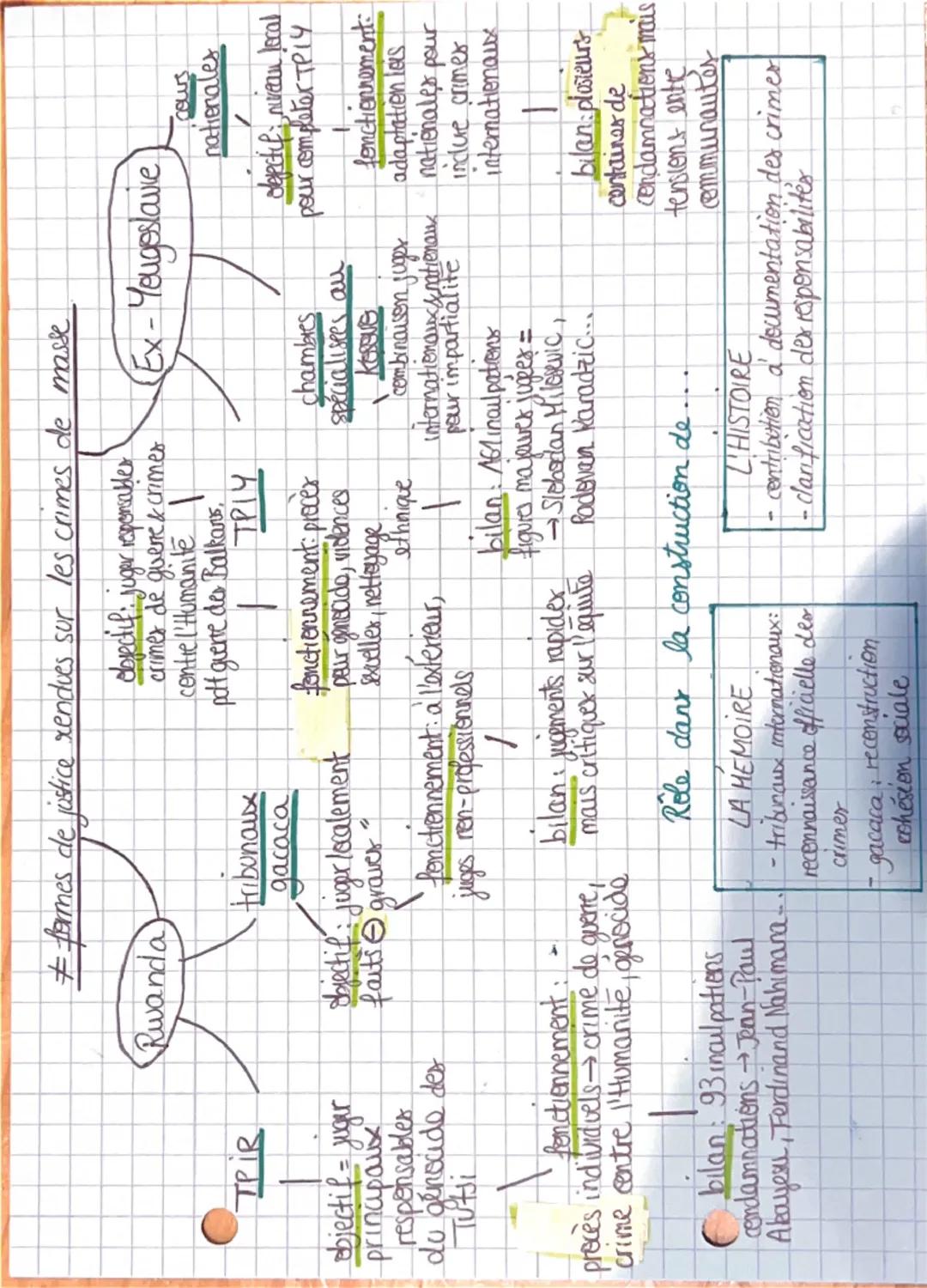 #formes de justice rendues sur les crimes de masse

Rwanda

TPIR

objectif = jugar
prinapaux
responsables
du génocide des
Tutsi

tribunaux
g