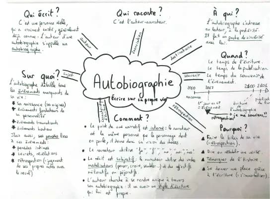 Know autobiographie  thumbnail