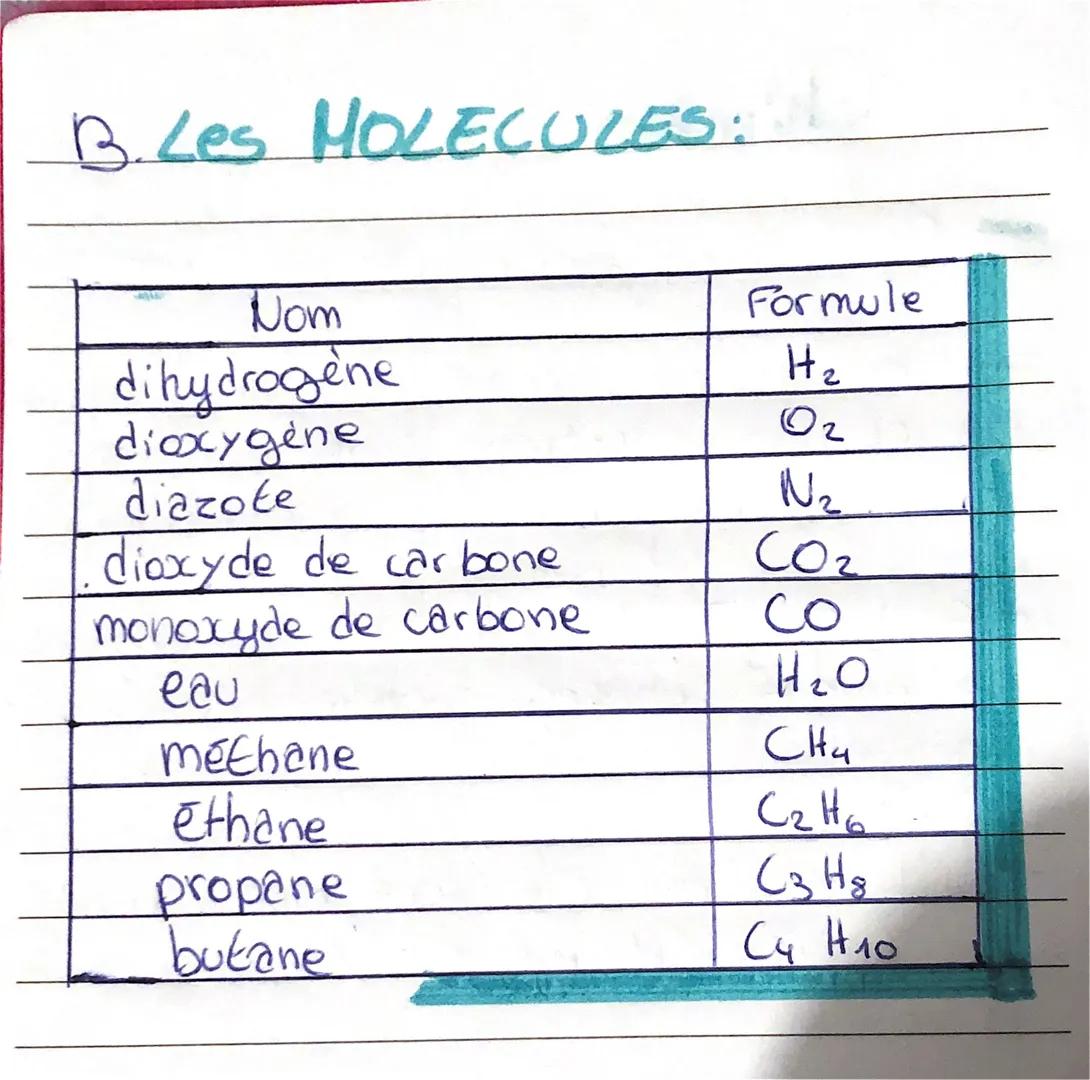 Chimice:

2) Identification des ions

- T'orsqu'un atome perd ou gagine
un ou des electron, il devient un
ion.

- S'il gagne des électrons, 