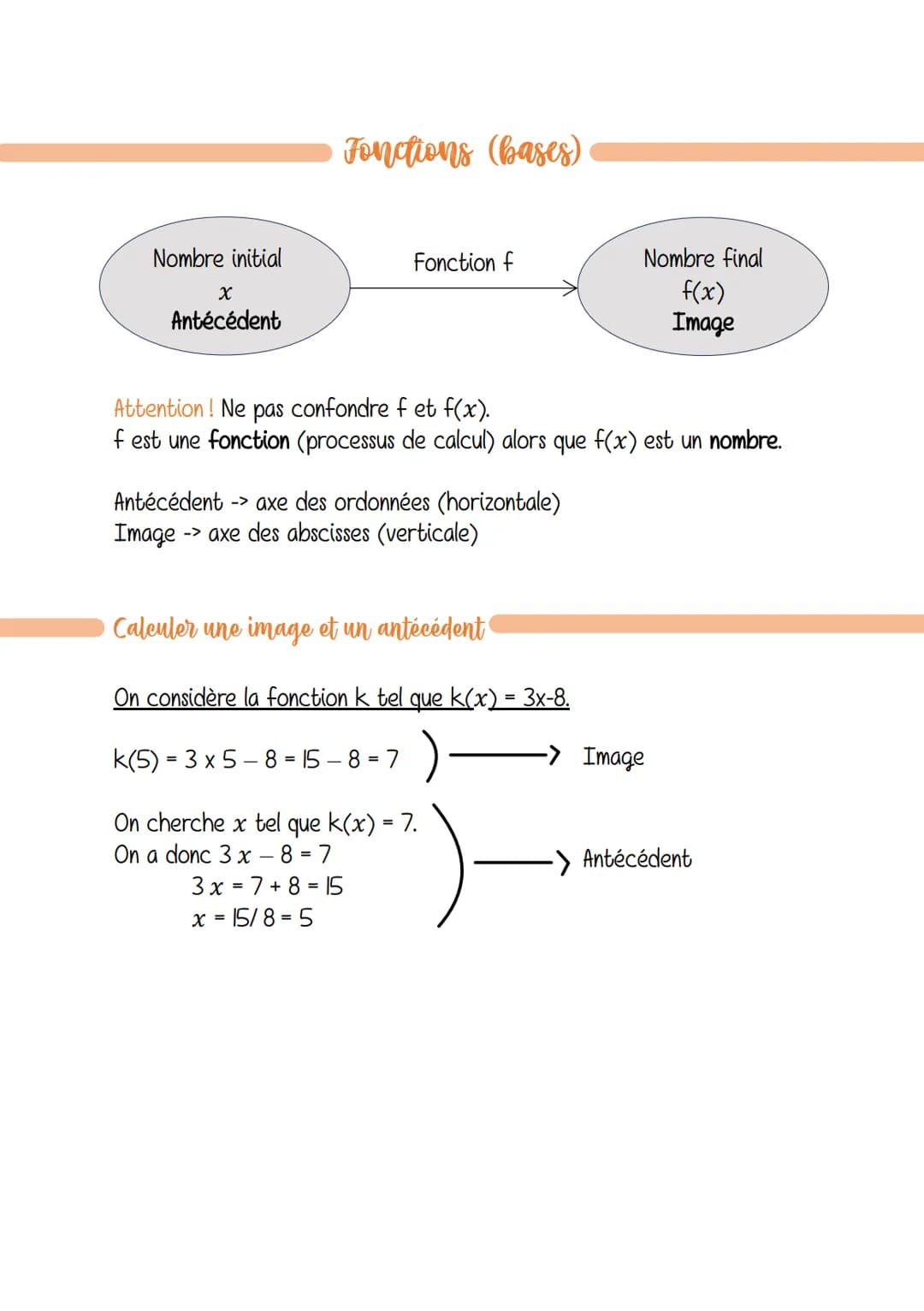 Nombre initial
X
Antécédent
Fonctions (bases)
Fonction f
Attention! Ne pas confondre f et f(x).
f est une fonction (processus de calcul) alo