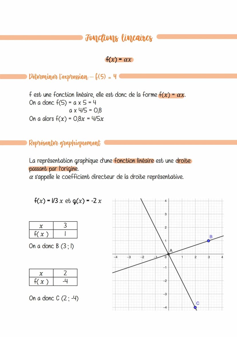 Nombre initial
X
Antécédent
Fonctions (bases)
Fonction f
Attention! Ne pas confondre f et f(x).
f est une fonction (processus de calcul) alo