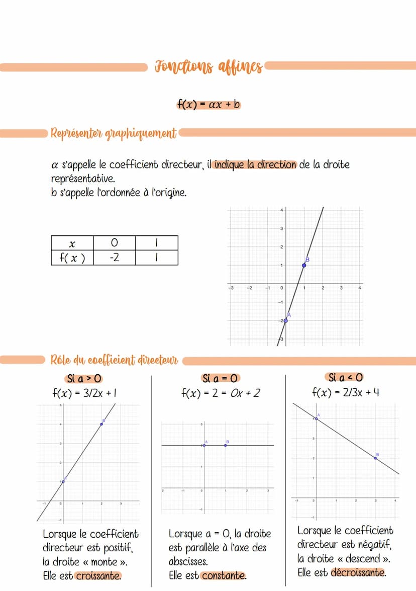 Nombre initial
X
Antécédent
Fonctions (bases)
Fonction f
Attention! Ne pas confondre f et f(x).
f est une fonction (processus de calcul) alo