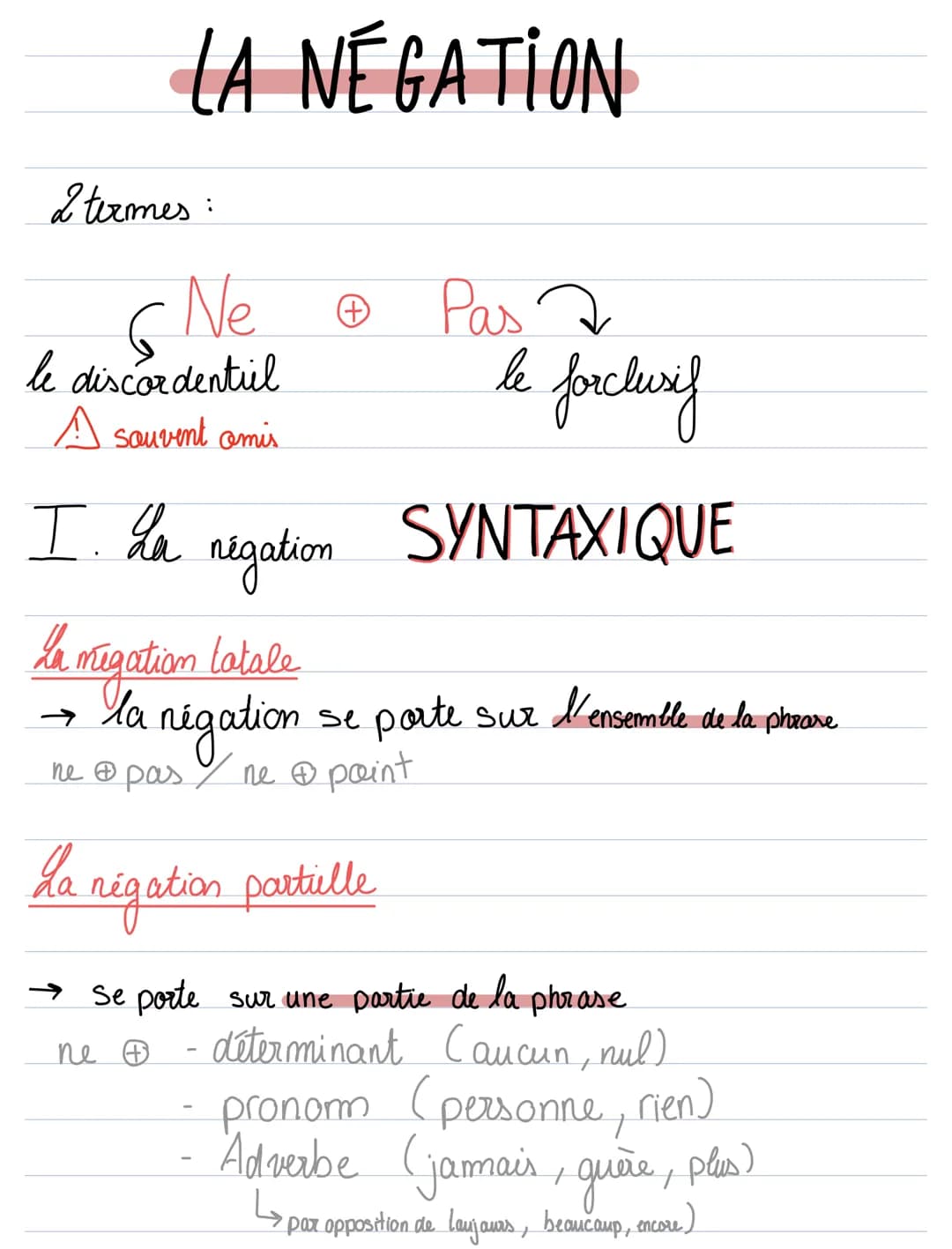 LA NÉGATION
2 termes:
Ne
G
le discordentiel
A souvent omis
I. La
négation
Pas 2
le forclurif
SYNTAXIQUE
La migation latale
→ la négation se 